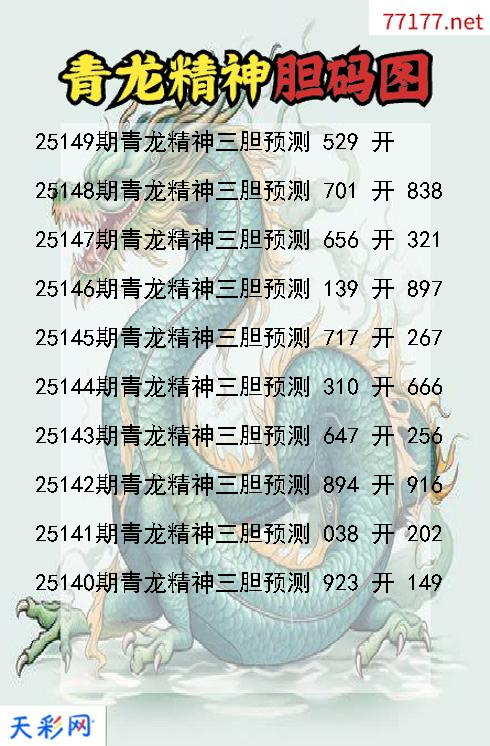 3d青龙精神第25148期胆码图