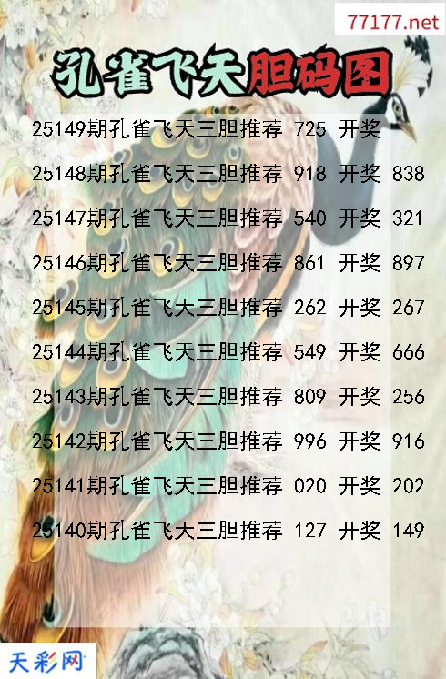 孔雀飞天25148期3d胆码图