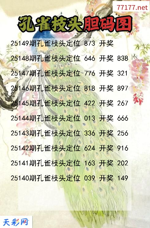 第25148期3d孔雀枝头胆码图