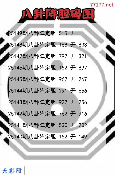 第25148期3d八卦阵胆码图
