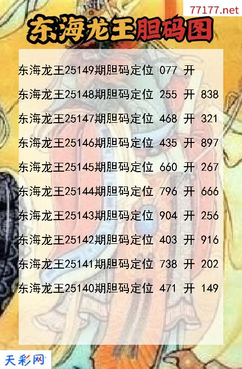 东海龙王第25148期福彩3d胆码图