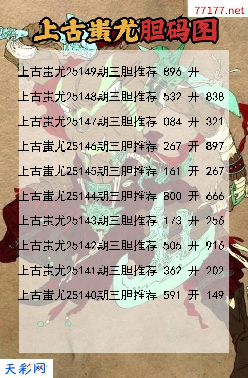 福彩3d上古蚩尤第25148期胆码图