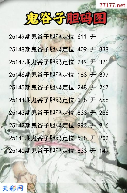 福彩3d第25148期鬼谷子胆码图