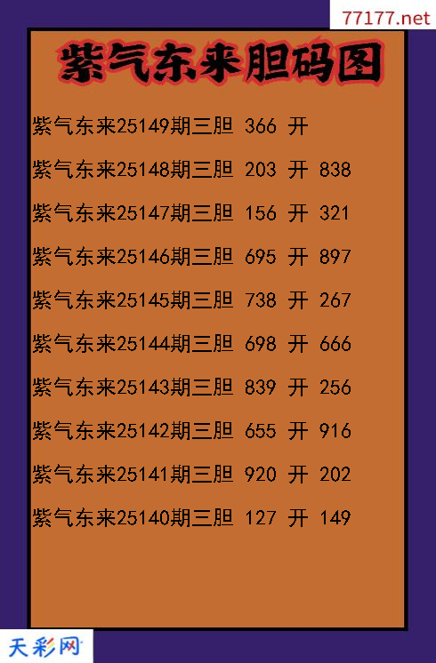 紫气东来第25148期3d胆码图