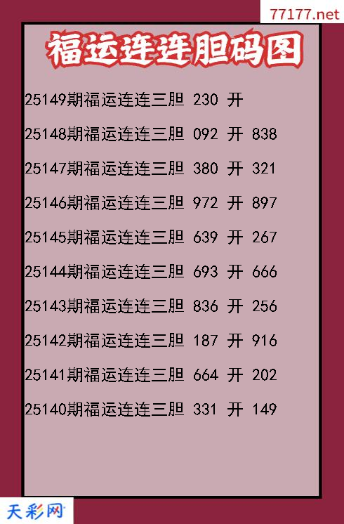 第25148期福彩3d福运连连胆码图