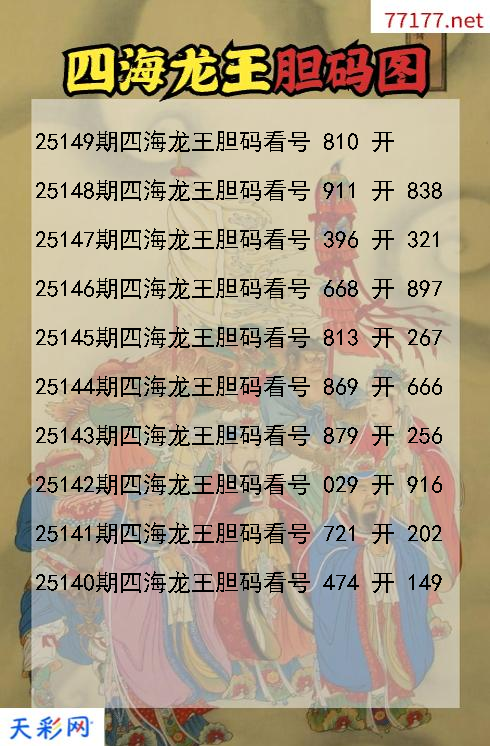 第25148期福彩3d四海龙王胆码图