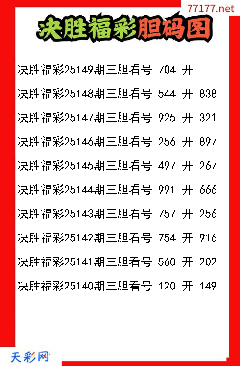 决胜福彩第25148期福彩3d胆码图