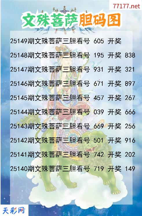 文殊菩萨第25148期福彩3d胆码图