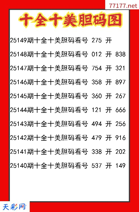 第25148期福彩3d十全十美胆码图