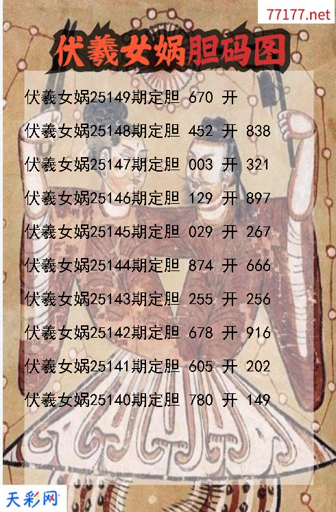 3d第25148期伏羲女娲胆码图