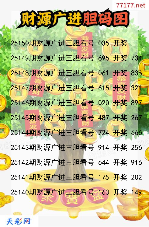 3d第25149期财源广进胆码图