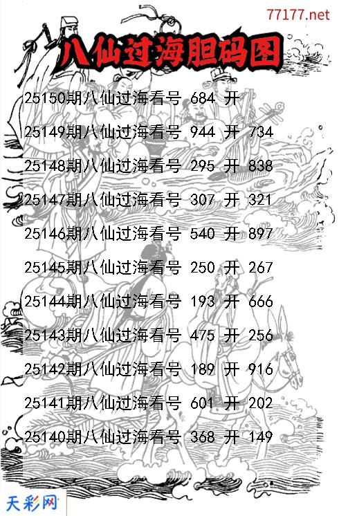 第25149期福彩3d八仙过海胆码图