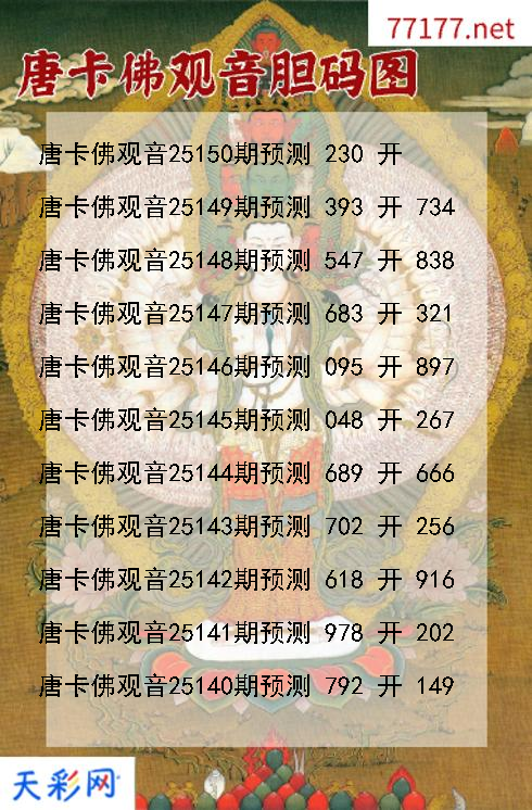第25149期3d唐卡佛观音胆码图