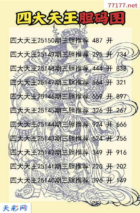 3d第25149期四大天王胆码图