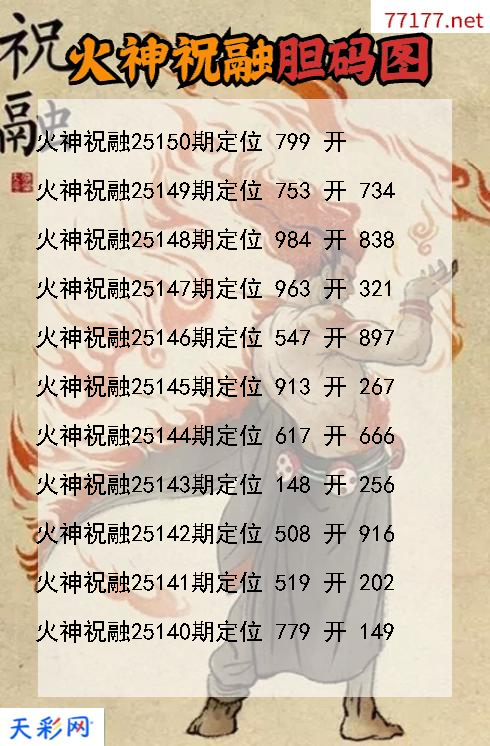 第25149期福彩3d火神祝融胆码图