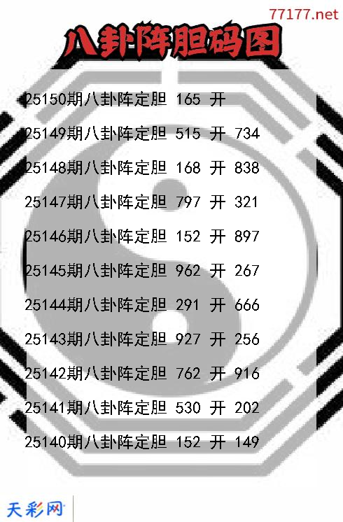 第25149期3d八卦阵胆码图