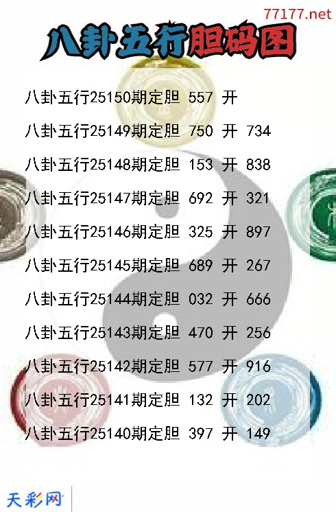 福彩3d第25149期八卦五行胆码图