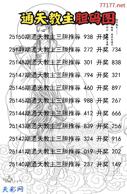 通天教主第25149期福彩3d胆码图
