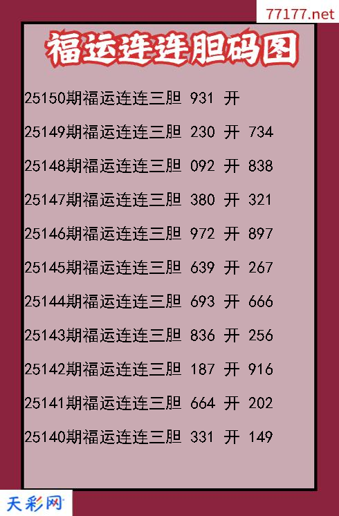 第25149期福彩3d福运连连胆码图