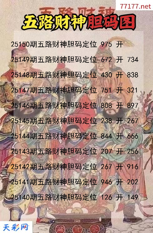 五路财神第25149期福彩3d胆码图