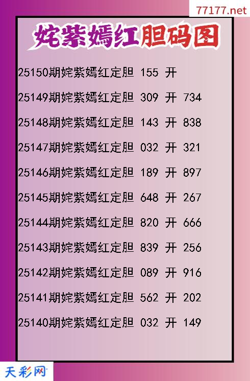 福彩3d第25149期姹紫嫣红胆码图