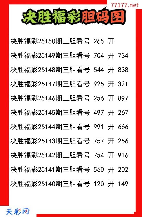 决胜福彩第25149期福彩3d胆码图