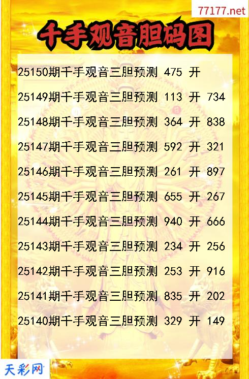 第25149期千手观音福彩3d胆码图