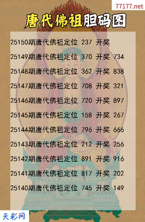 唐代佛祖第25149期福彩3d胆码图