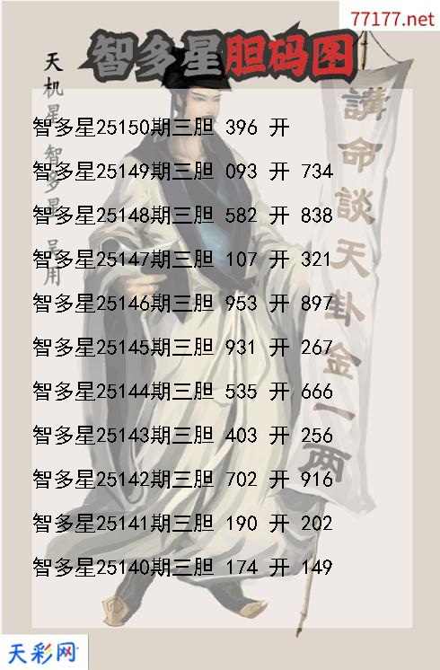 第25149期福彩3d智多星胆码图
