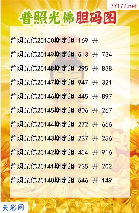福彩3d普照光佛第25149期胆码图