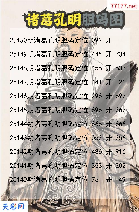 福彩3d诸葛孔明第25149期胆码图