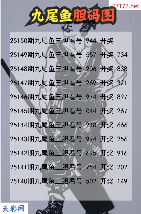 九尾鱼25149期3d胆码图