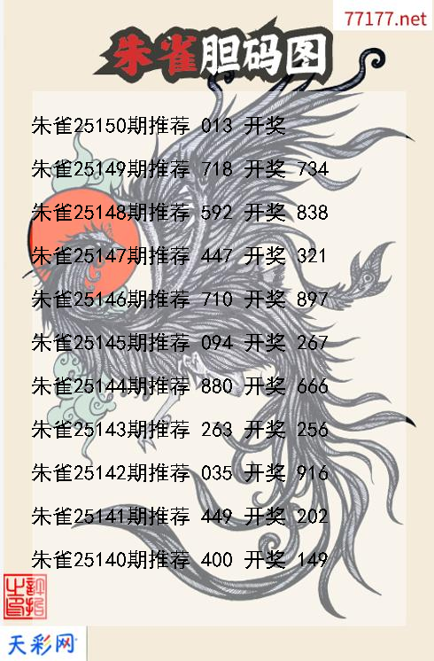 福彩3d朱雀第25149期胆码图
