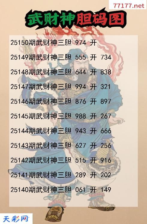 第25149期3d武财神胆码图