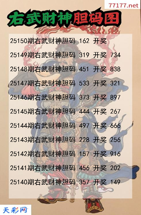 福彩3d第25149期右武财神胆码图