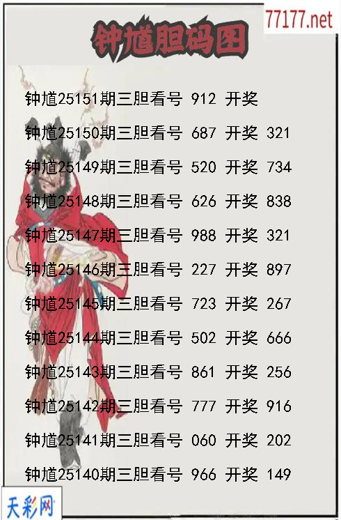 钟馗25150期3d胆码图