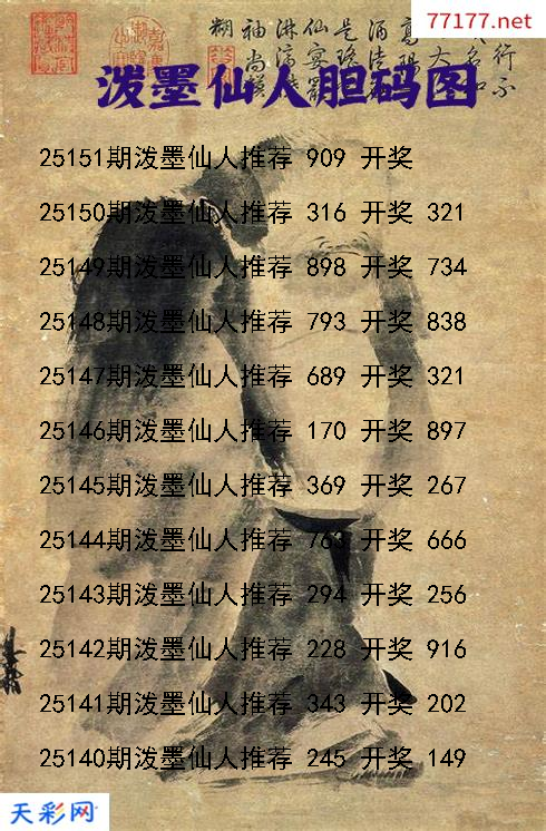 福彩3d第25150期泼墨仙人胆码图
