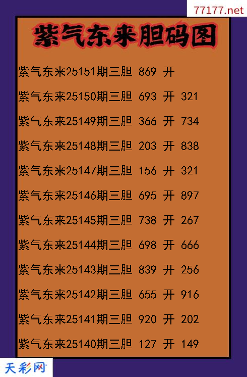 紫气东来第25150期3d胆码图