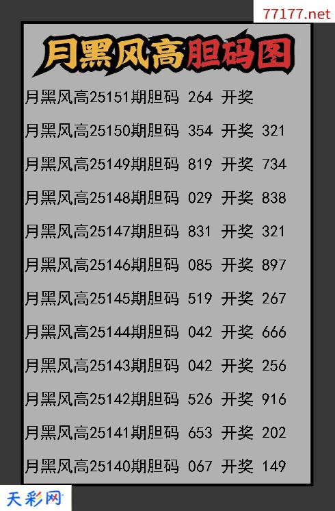 3d第25150期月黑风高胆码图