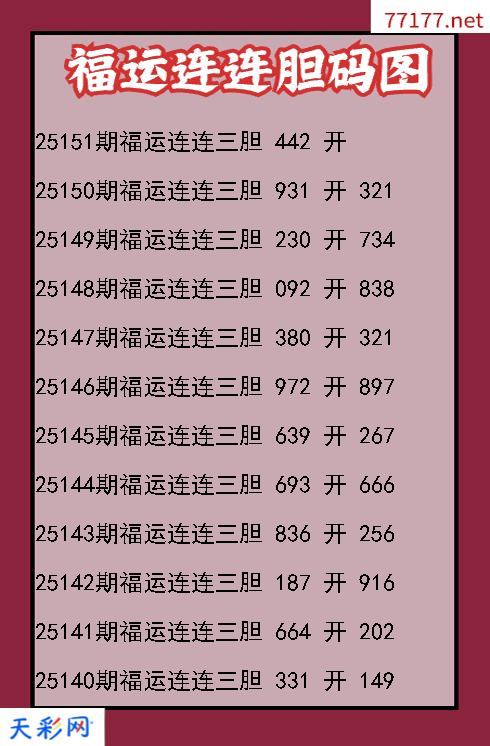第25150期福彩3d福运连连胆码图