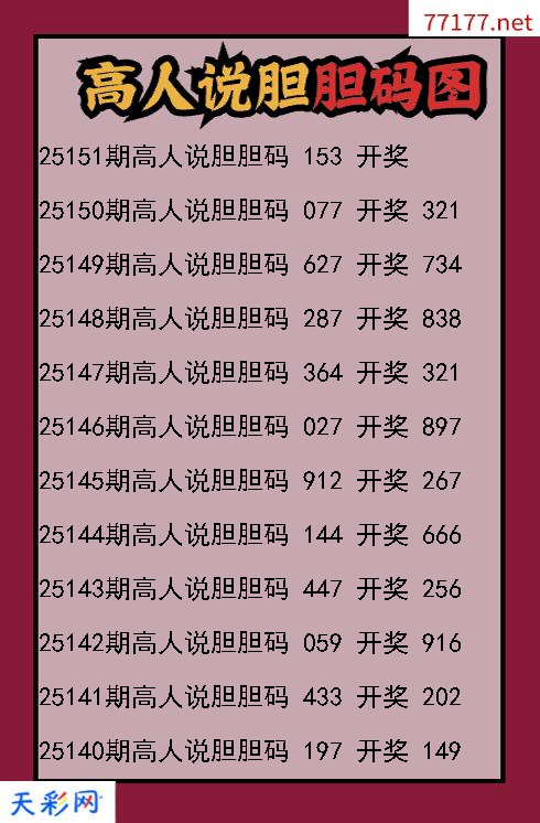 高人说胆第25150期福彩3d胆码图