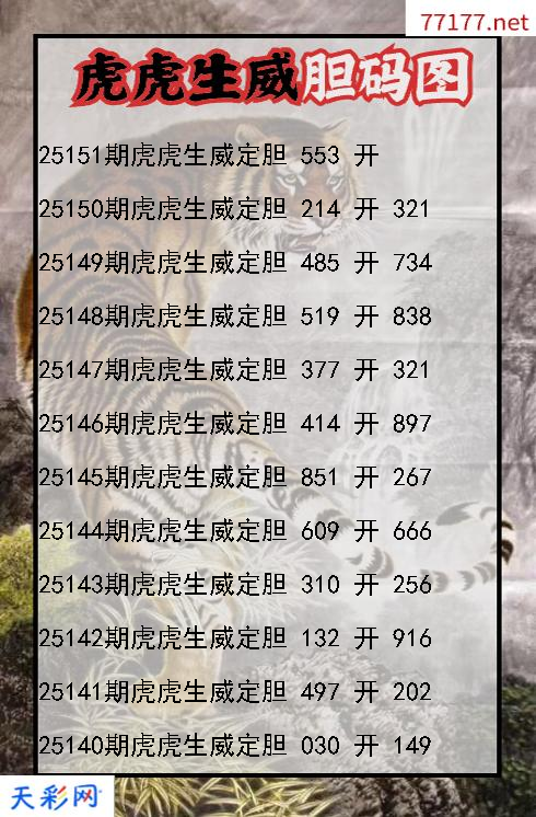 第25150期虎虎生威3d胆码图