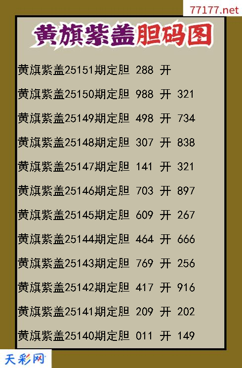 第25150期福彩3d黄旗紫盖胆码图