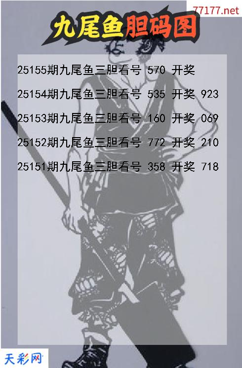 九尾鱼25154期3d胆码图