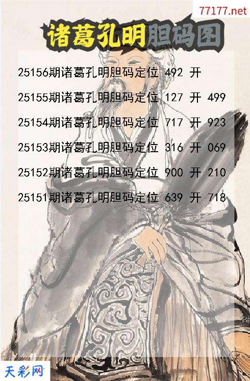 福彩3d诸葛孔明第25155期胆码图