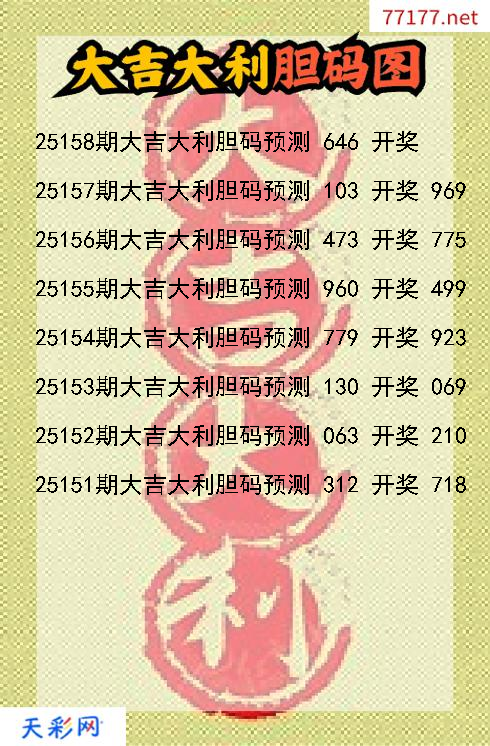3d大吉大利第25157期胆码图