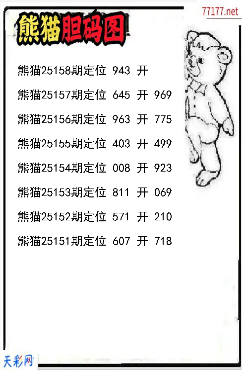 3d熊猫第25157期胆码图