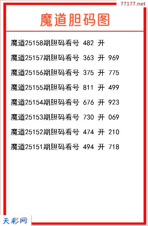 3d魔道第25157期胆码图