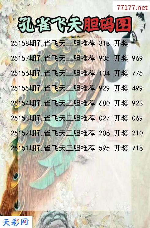 孔雀飞天25157期3d胆码图