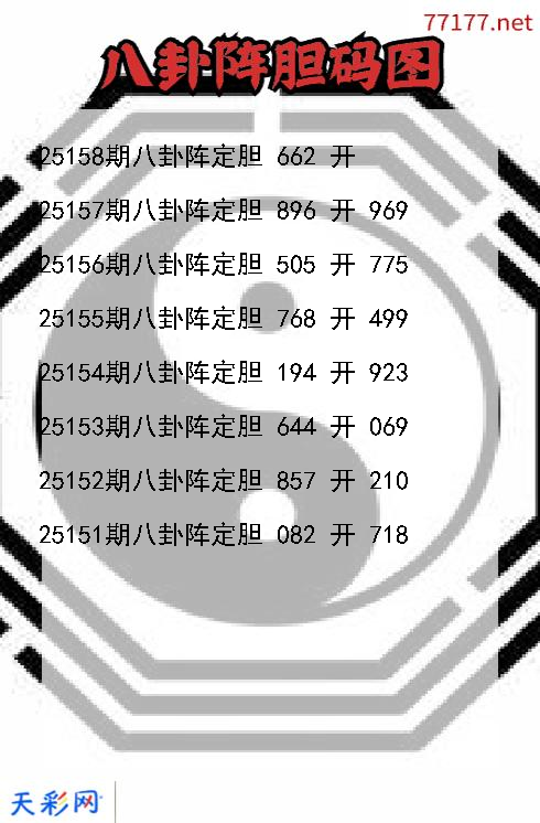第25157期3d八卦阵胆码图